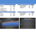Financial feasibility model for student housing with costs, revenues, and key profitability metrics.