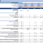 Cash flow analysis table for a private equity fund showing investments and financial metrics