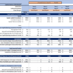 Cashflow model for a private equity fund displaying contributions, investments, and management fees.