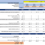 Cash flow and distribution schedule for a private equity fund with key performance metrics.