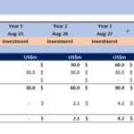 Debt schedule for a private equity fund showing investment and repayment figures across years.