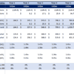 Fund performance metrics table displaying contributions and returns over ten years.