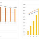 Charts showing fund contributions vs distributions and MOIC/TVPI for investment performance analysis.