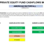 Image showing the layout of a private equity fund cashflows model with input assumptions and cashflow output sections.