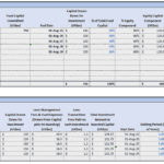 Capital drawdown