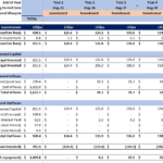 Investment cash flow template showcasing capital, inflows, and outflows over an 8-year period.