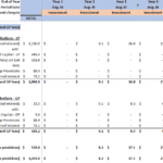Financial distribution model detailing LP and GP net returns over eight years.