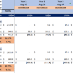 Summary table displaying fund returns with gross and net performance metrics over eight years.