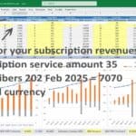 Dashboard showing Monthly Recurring Revenue and subscriber trends for spa services.