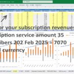 Financial model showing subscription growth and revenue forecasts for a fitness gym.