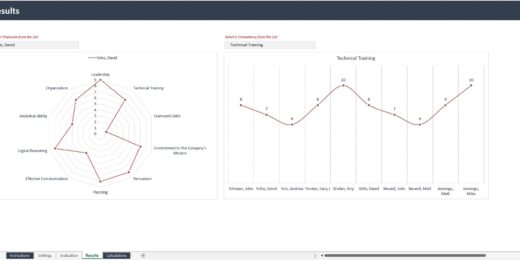Performance Evaluation by Employee