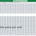 Input field for unit prices of products in a financial model template
