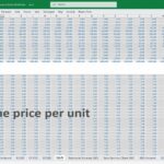 Excel table for entering product unit prices in financial projection model.