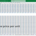 Sales and unit price data for products in a 3D printing financial model