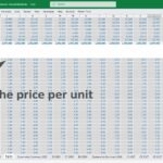Product Pricing Input Section in Financial Model | eFinancialModels Pricing input table for medical equipment products in Excel model.