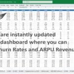 Dashboard displaying MRR, churn rates, and ARPU for a car detailing company.