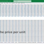 Unit Price Input Section of Financial Model | eFinancialModels Excel spreadsheet section for entering product unit prices.