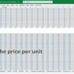 Spreadsheet section for entering unit prices per product in financial model