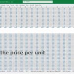 Unit price entry area in financial model spreadsheet for product sales analysis.
