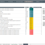 Screenshot of an open ticket report displaying categories, priorities, and assigned staff members.