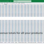 Revenue data for multiple garden machinery products in an Excel model.