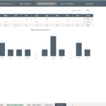 Line chart illustrating monthly open and closed tickets with volume and percentage breakdowns