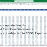 Detailed income statement showing monthly revenues for 2025 products.