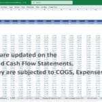 Monthly revenue data for garden machinery products in an income statement.
