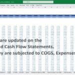 Revenue figures for multiple products in a financial model's income statement.