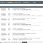Customer support ticket database showing customer details and complaint status.