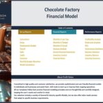 Table of contents for chocolate factory financial model, listing reports and setup instructions.