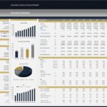 Financial summary showing revenue, expenses, and key investment metrics.