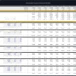 Detailed chart of annual operating expenses by category for a chocolate factory.
