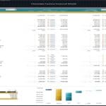 Variance analysis showing revenue, costs, and cash flow for a chocolate factory.