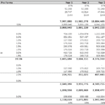 Financial pro forma showing annual revenues, expenses, and net cash flow for a condo rental program.