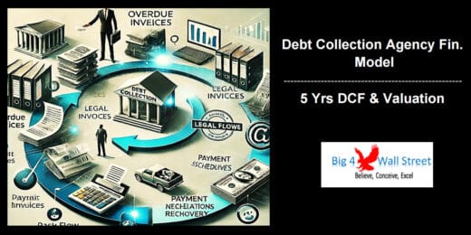 Infographic showing debt collection workflow and invoice management