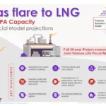 20MTPA Gas Flare to LNG Financial model