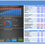 Financial model dashboard showing valuation metrics, revenue splits, and financial forecasts.