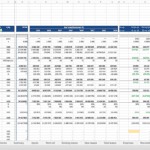 Projected Cash Flows at Asset Level (2022-2029) | eFinancialModels Cash flow projection table showing rental revenues and expenses for 2022-2029.