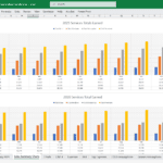 Monthly Revenue Comparison for Car Detailing Services (2025-2026) | eFinancialModels Monthly earnings comparison for car detailing services by tier for 2025 and 2026.