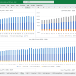 Key KPIs and Cash Flow Projections 2025-2027 | eFinancialModels Cash flow and KPI analysis for a car detailing company from 2025 to 2027.