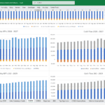 Financial Model Dashboard for Key KPIs and Cash Flow | eFinancialModels Bar chart displaying key financial metrics and cash flow for 2026-2027