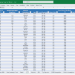 CAPEX Model for Car Detailing Company | eFinancialModels Excel CAPEX model with cost items and monthly depreciation data.