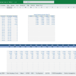 Fixed Expenses Assumptions for 2025 Financial Model | eFinancialModels Excel spreadsheet showing fixed expenses and their assumptions for 2025.