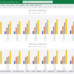Revenue chart displaying monthly totals for Basic, Standard, Professional, and Elite services.