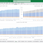 Affiliate Marketing Agency Finance Model Excel Template