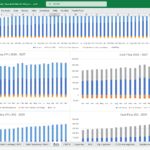 Affiliate Marketing Agency Income Revenue Charts Excel