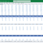 Medical Equipment Manufacturer Financial Model Overview | eFinancialModels Financial model showing revenue, COGS, and variable expenses for medical products.