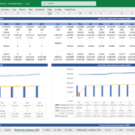 Cash Flow Statement Summary for Medical Equipment Manufacturer | eFinancialModels Cash flow statement and summary chart for medical equipment manufacturer, 2025 to 2029.