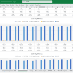 Financial Metrics Overview for Medical Equipment Manufacturer | eFinancialModels Key financial metrics chart showing revenue, COGS, and EBITDA for 2028 and 2029